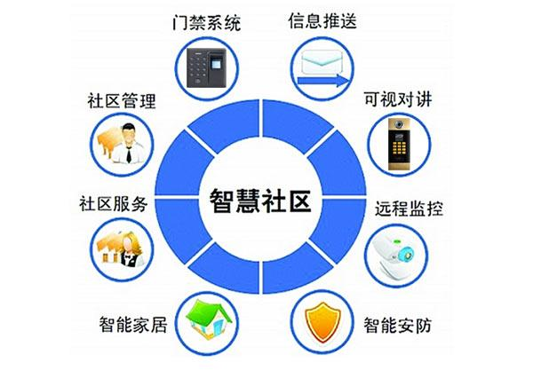 智慧社區新篇章：旺龍智能科技引領人機無感通行新趨勢